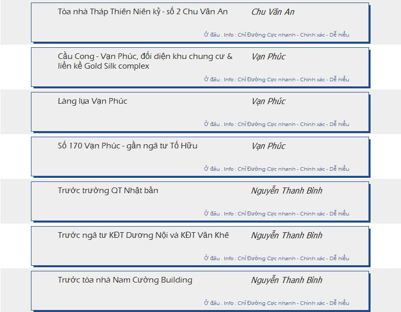 odau.info: lộ trình và tuyến phố đi qua của tuyến bus số 22C ở Hà Nội no09