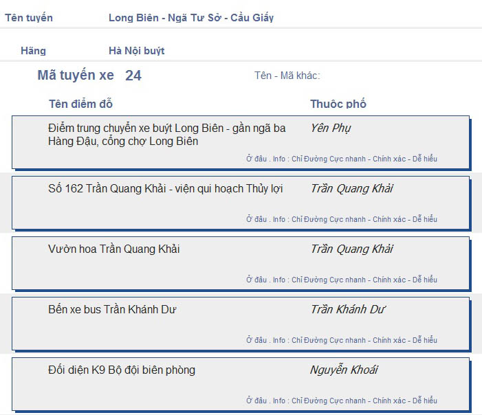 odau.info: lộ trình và tuyến phố đi qua của tuyến bus số 24 ở Hà Nội no01