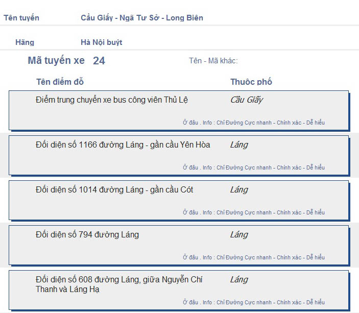 odau.info: lộ trình và tuyến phố đi qua của tuyến bus số 24 ở Hà Nội no05