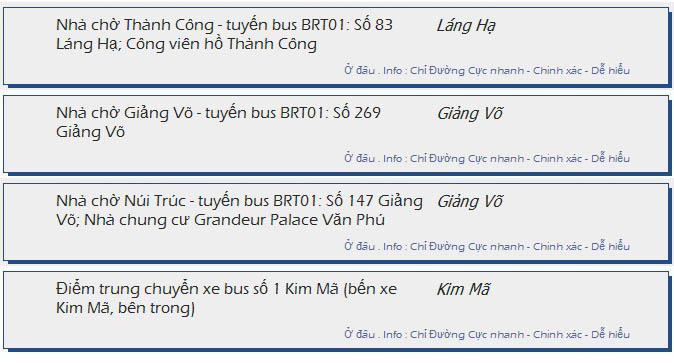 odau.info: lộ trình và tuyến phố đi qua của tuyến bus nhanh BRT 01 ở Hà Nội no04
