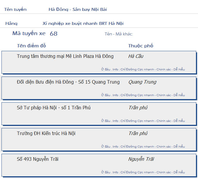 odau.info: lộ trình và tuyến phố đi qua của tuyến bus số 68 ở Hà Nội no01