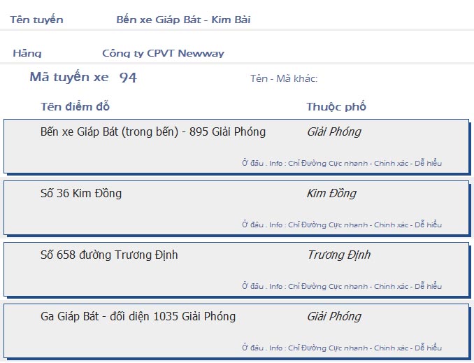 odau.info: lộ trình và tuyến phố đi qua của tuyến bus số 94 ở Hà Nội no01