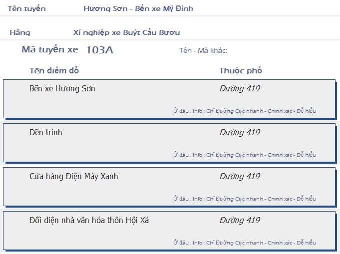 odau.info: lộ trình và tuyến phố đi qua của tuyến bus số 103A ở Hà Nội no16