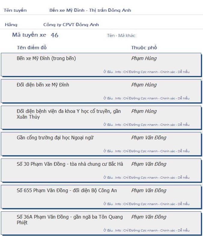 odau.info: lộ trình và tuyến phố đi qua của tuyến bus số 46 ở Hà Nội no01